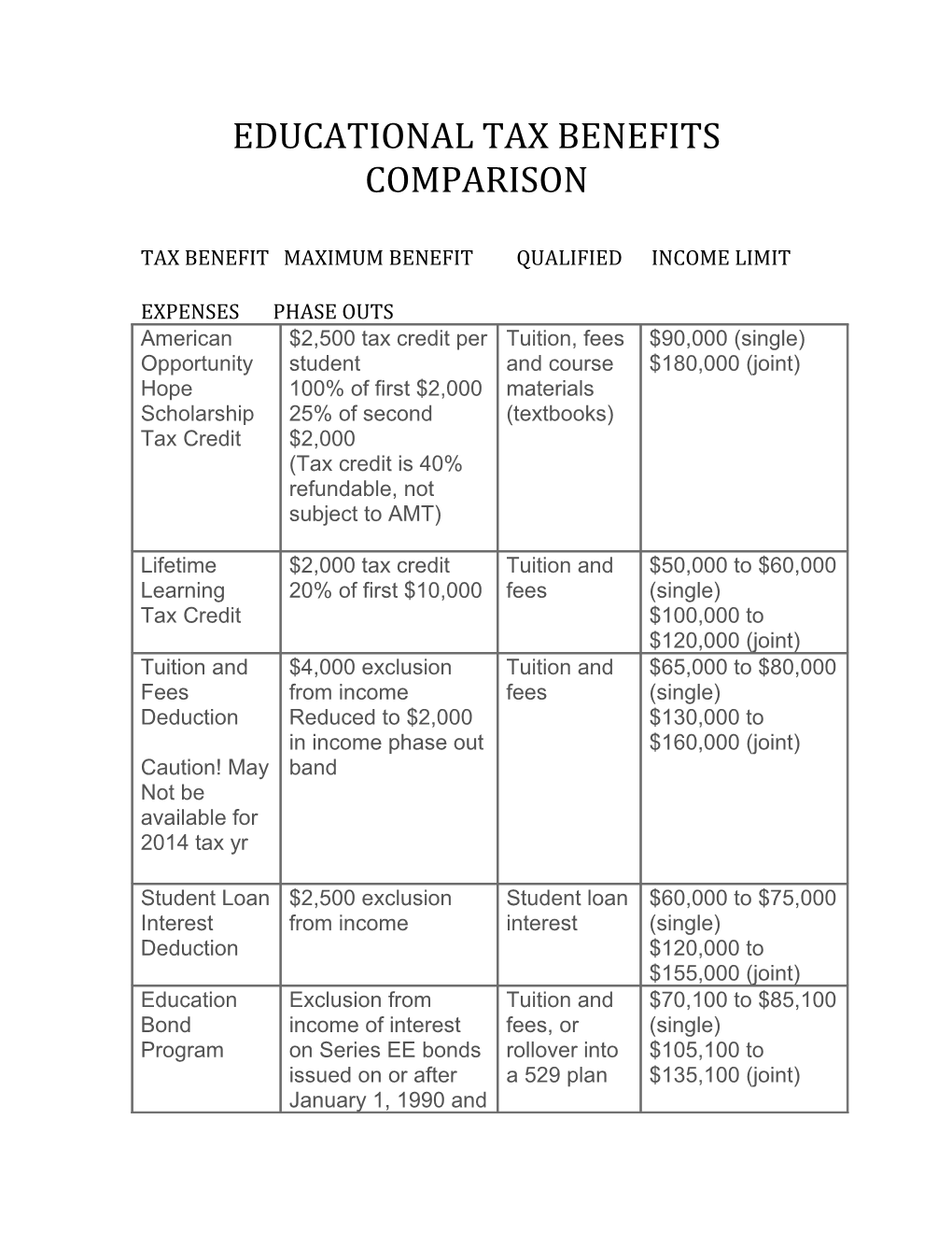 Tax Benefit Maximum Benefit Qualified Income Limit