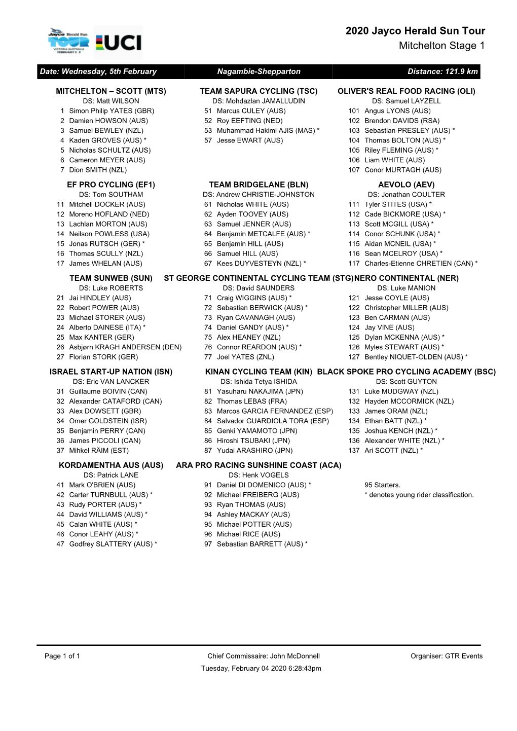 Startlist Hstmenv1