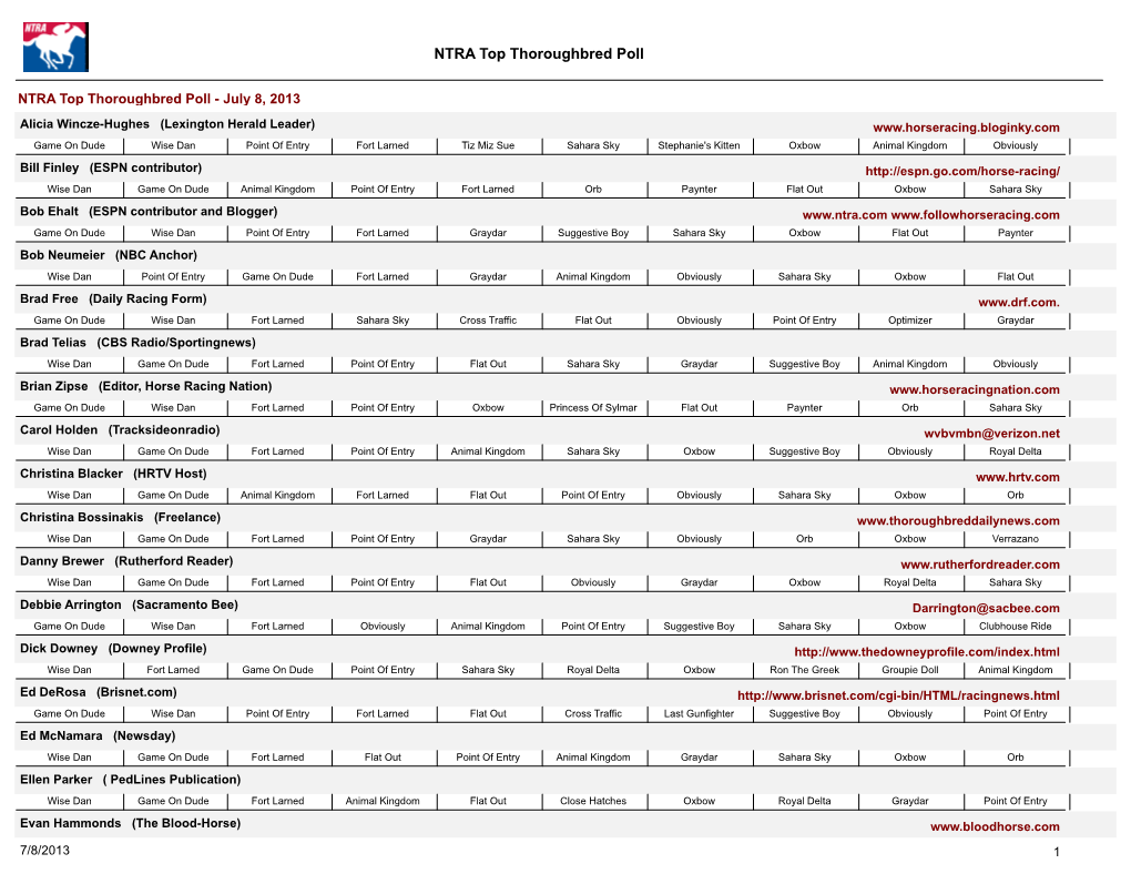 NTRA Top Thoroughbred Poll