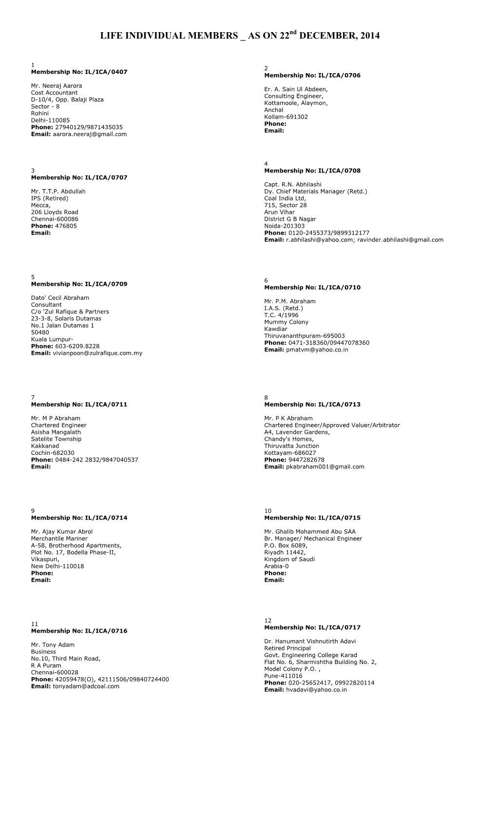 LIFE INDIVIDUAL MEMBERS AS on 22Nd DECEMBER, 2014