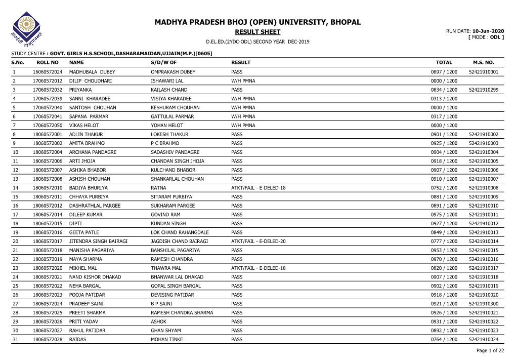 RESULT SHEET RUN DATE: 10-Jun-2020 [ MODE : ODL ] D.EL.ED.(2YDC-ODL) SECOND YEAR DEC-2019