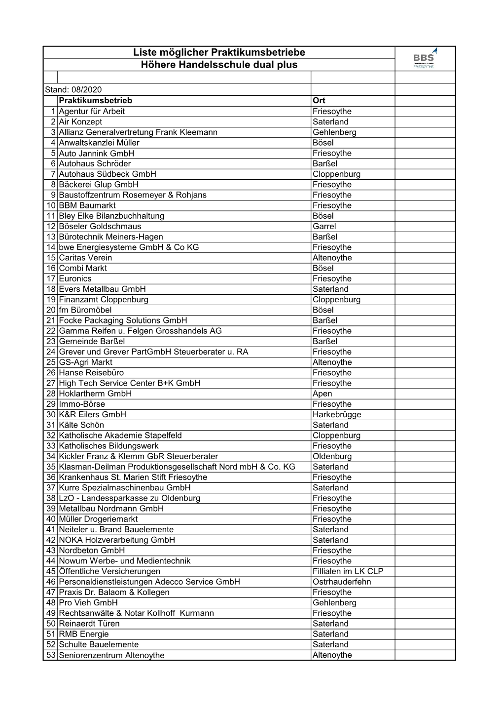 Liste Möglicher Praktikumsbetriebe Höhere Handelsschule Dual Plus