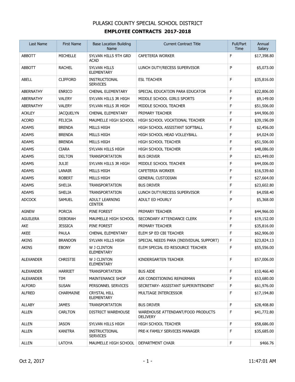 Pulaski County Special School District Employee Contracts 2017-2018