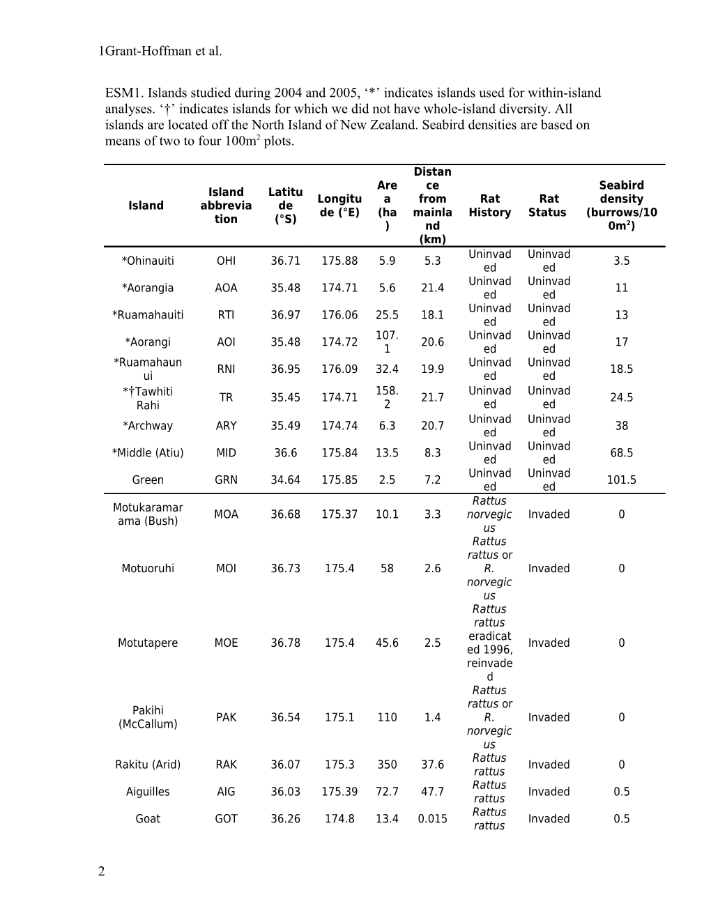 Grant-Hoffman Et Al