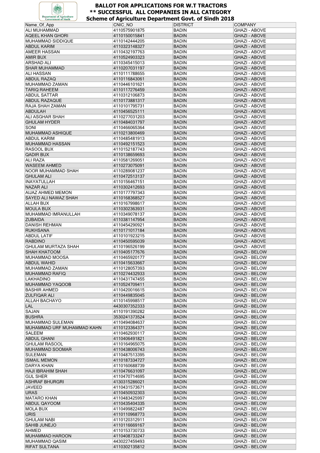 Subsidized Tractor Balloting Scheme 2018