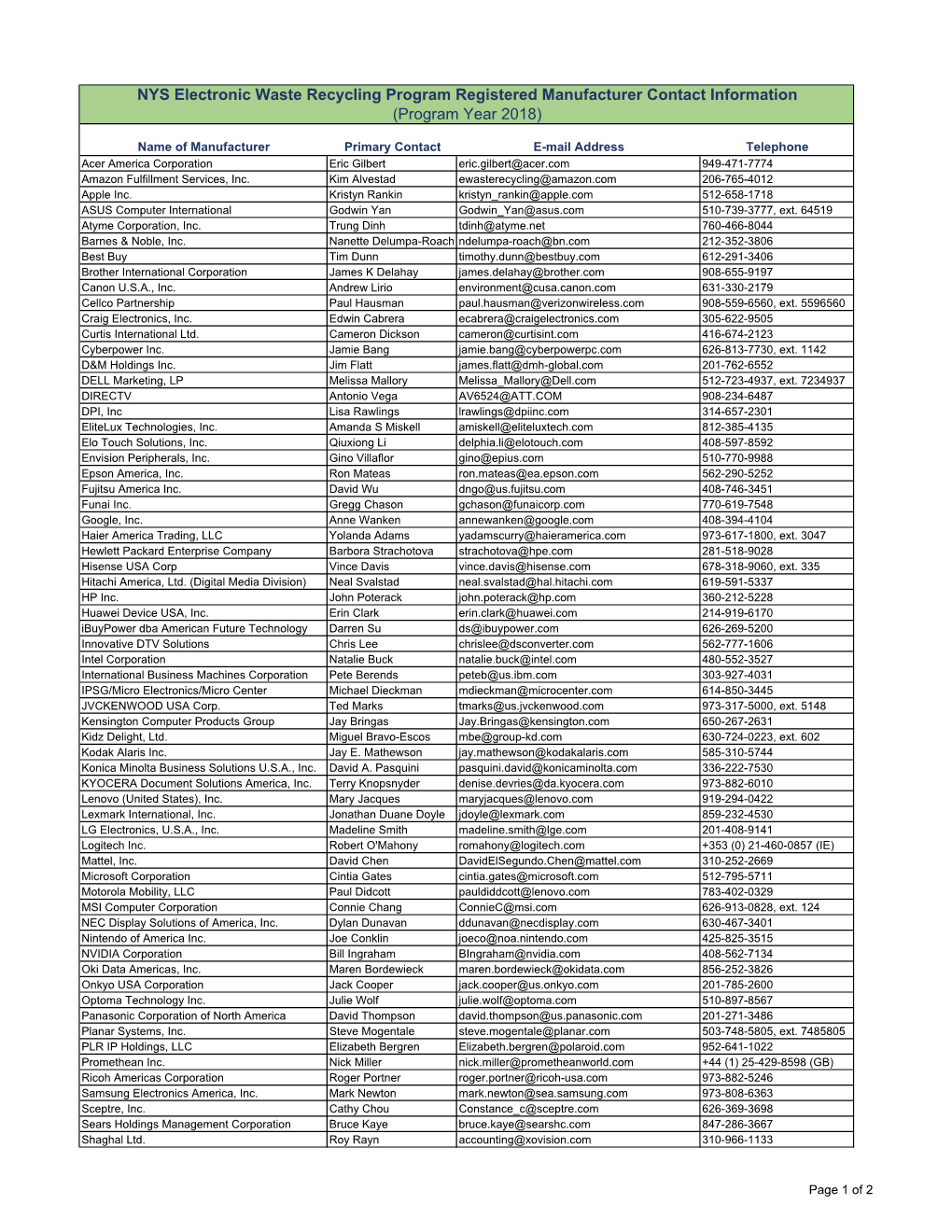 NYS Electronic Waste Recycling Program Registered Manufacturer Contact Information (Program Year 2018)