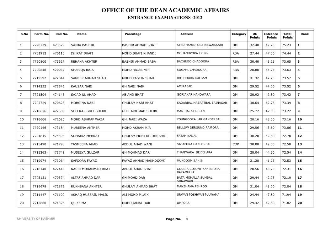 KU M Ed Entrance Results 2012