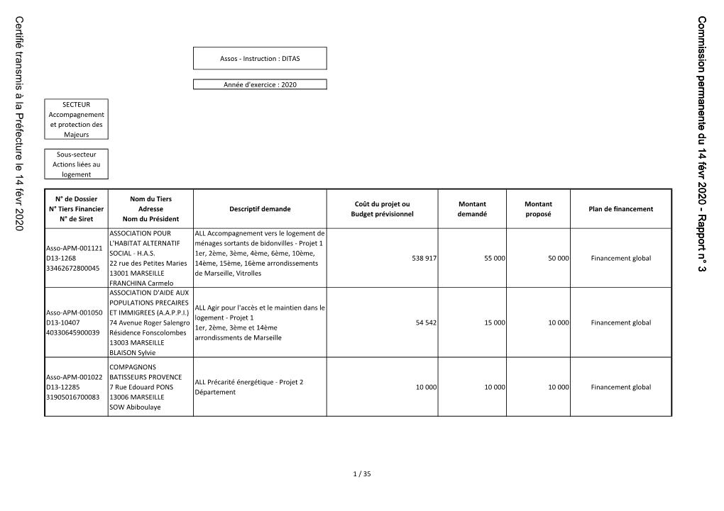 Subventions Au Bénéfice D'opérateurs Pour La Mise En Œuvre En 2020 De Mesures D'accompagnement Social Collectif Et I