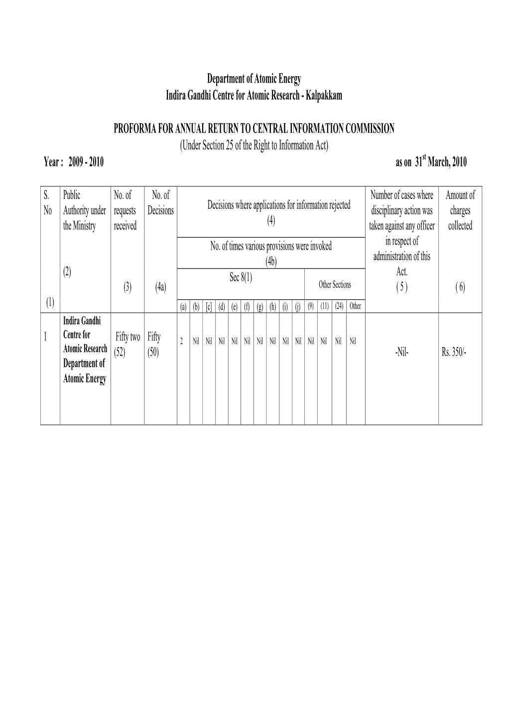 Department of Atomic Energy Indira Gandhi Centre for Atomic Research - Kalpakkam