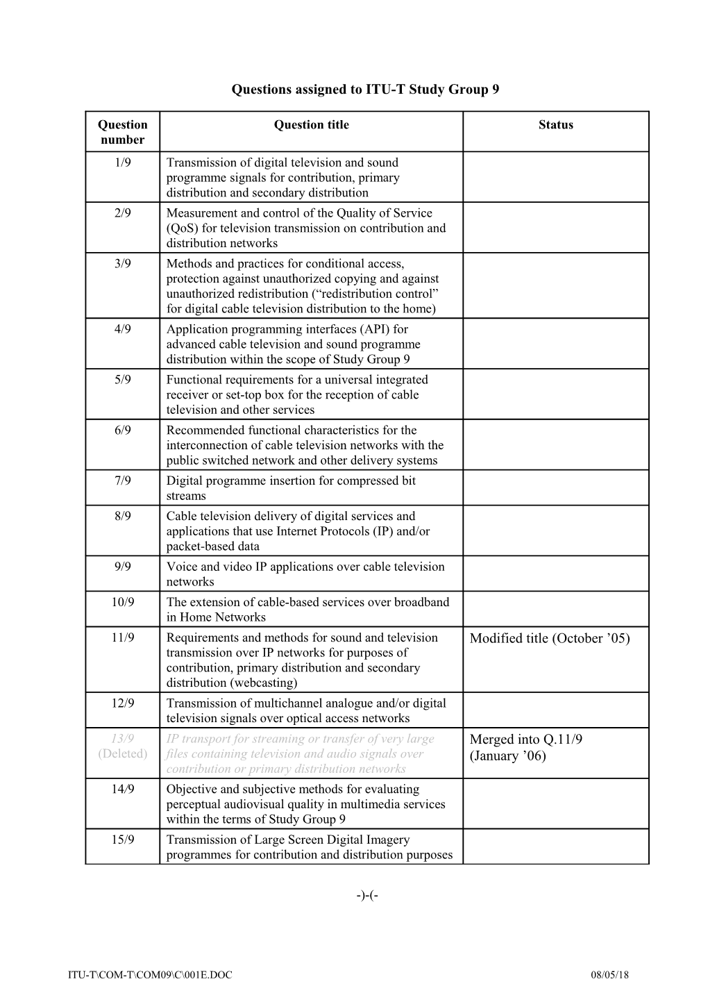 ITU-T Study Group 9 - List of Questions Under Study (Study Period 2005-2008)