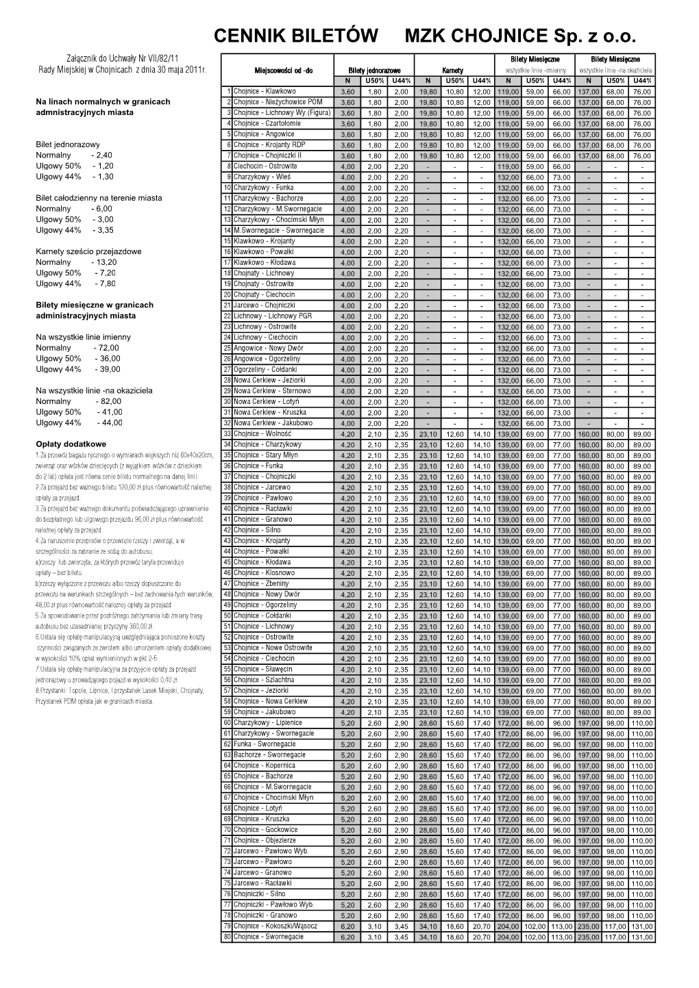 CENNIK BILETÓW MZK CHOJNICE Sp. Z O.O