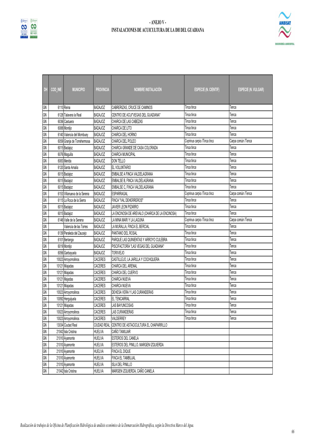 Instalaciones De Acuicultura De La Dh Del Guadiana