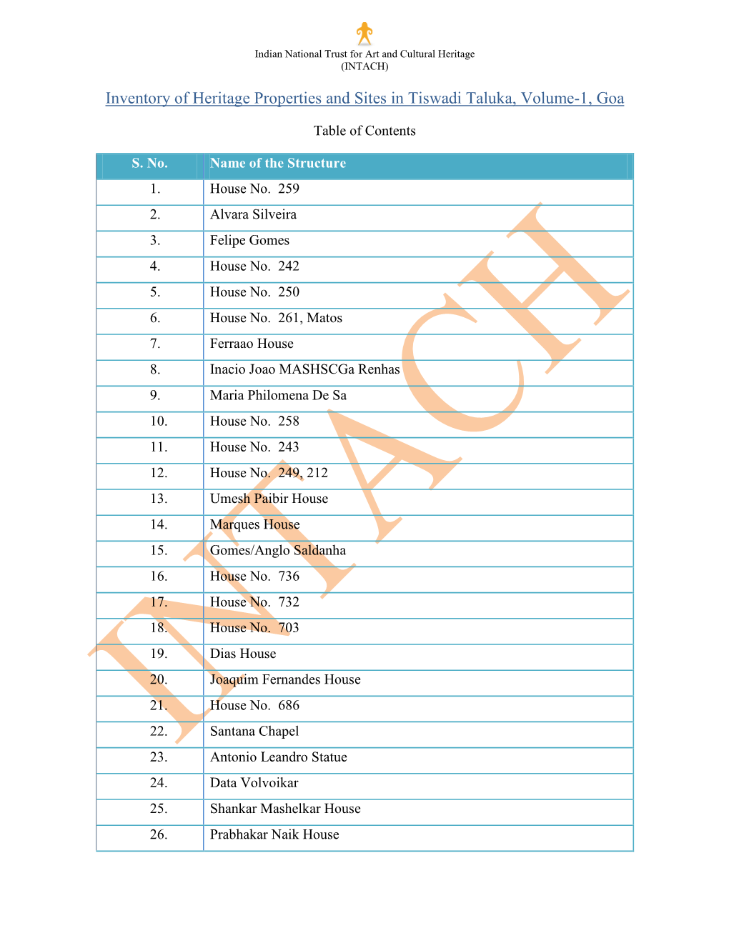 Inventory of Heritage Properties and Sites in Tiswadi Taluka, Volume-1, Goa