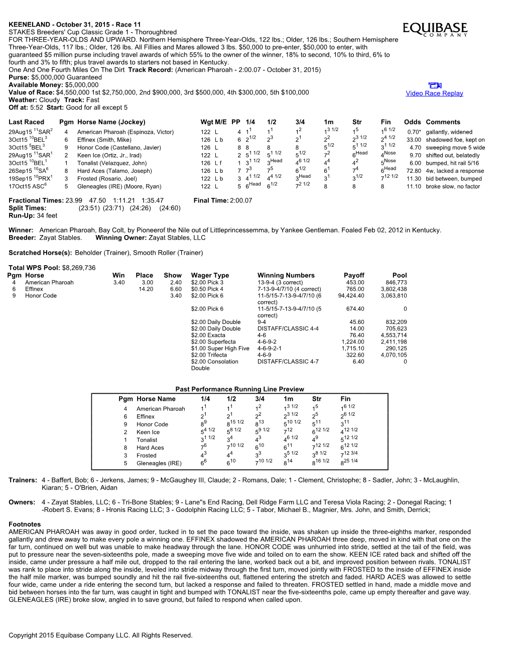 Race 11 STAKES Breeders' Cup Classic Grade 1 - Thoroughbred for THREE-YEAR-OLDS and UPWARD