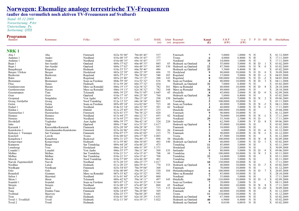 Norwegen: Ehemalige Analoge Terrestrische TV-Frequenzen