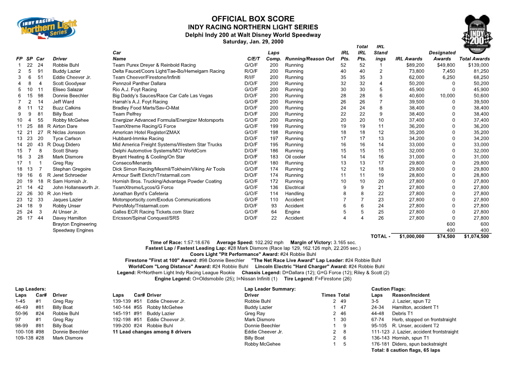 Delphi Indy 200 Box Score