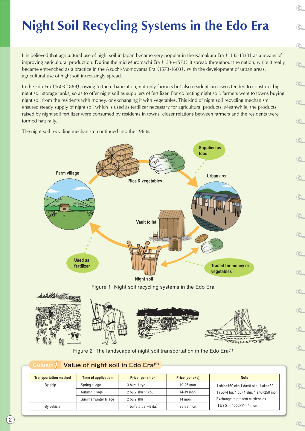 Night Soil Recycling Systems in the Edo Era Sanitary Treatment of Night Soil