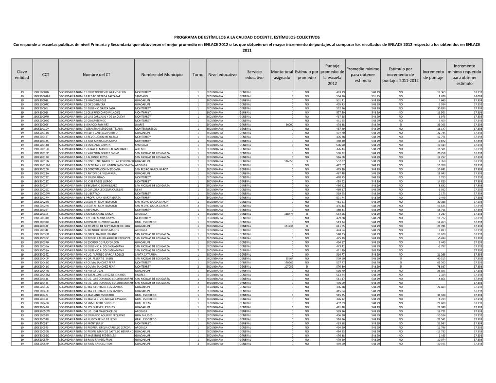 Clave Entidad CCT Nombre Del CT Nombre Del Municipio Turno Nivel