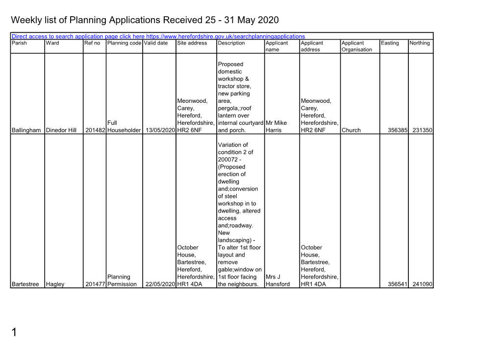 Weekly List of Planning Applications Received 25 to 31 May 2020