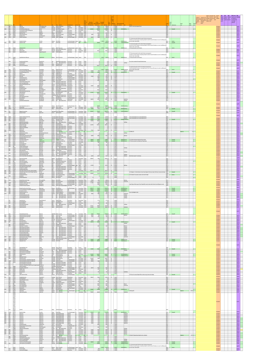 Asset Register 2012-13