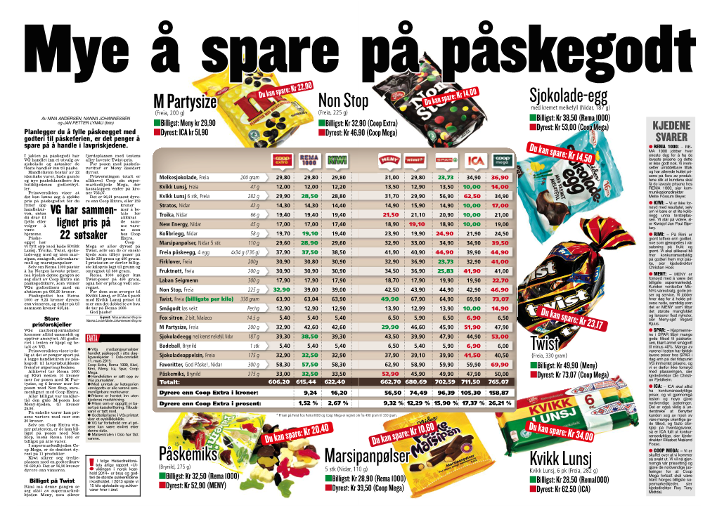 Op Sjokolade-Egg