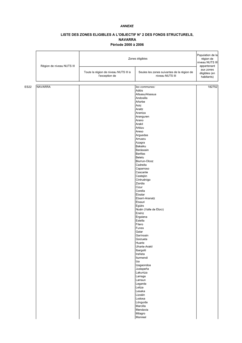 LISTE DES ZONES ELIGIBLES a L'objectif N° 2 DES FONDS STRUCTURELS, NAVARRA Période 2000 À 2006