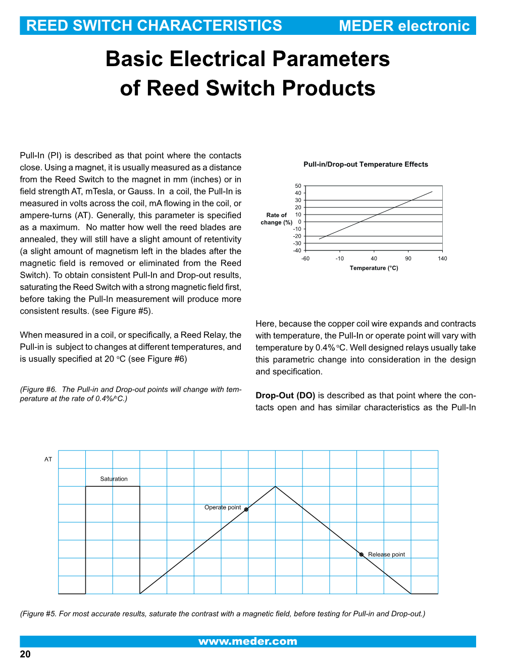 Basic Electrical Parameters of Reed Switch Products