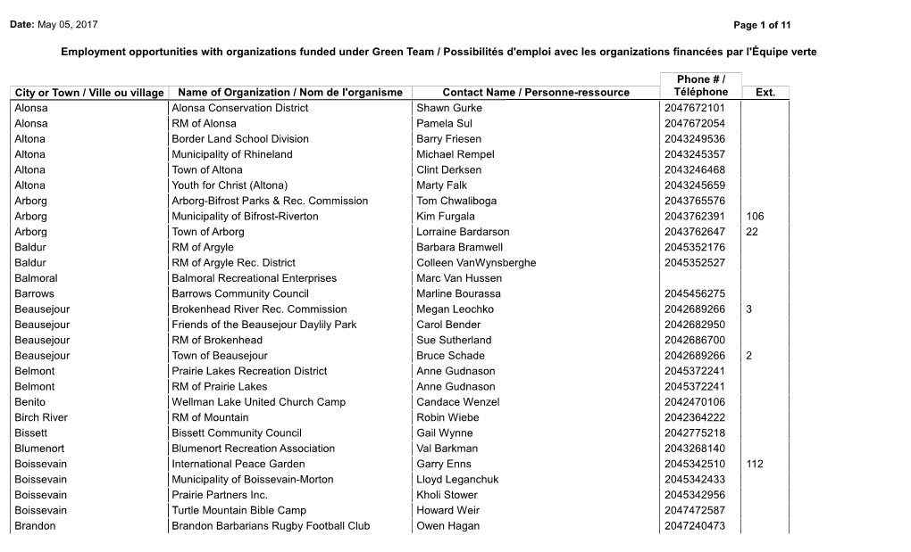 Employment Opportunities with Organizations Funded Under Green Team / Possibilit