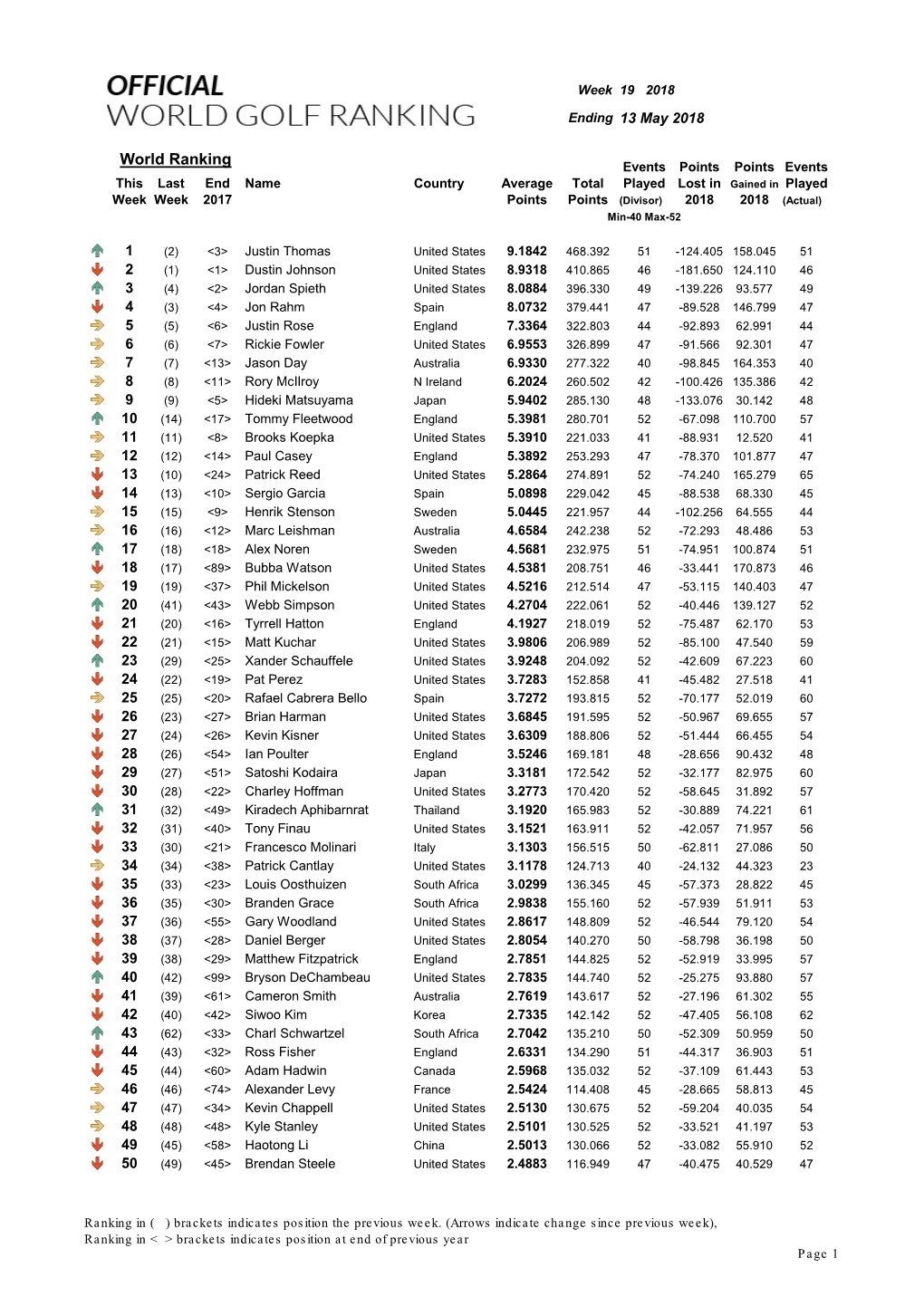 Week 19 Ranking