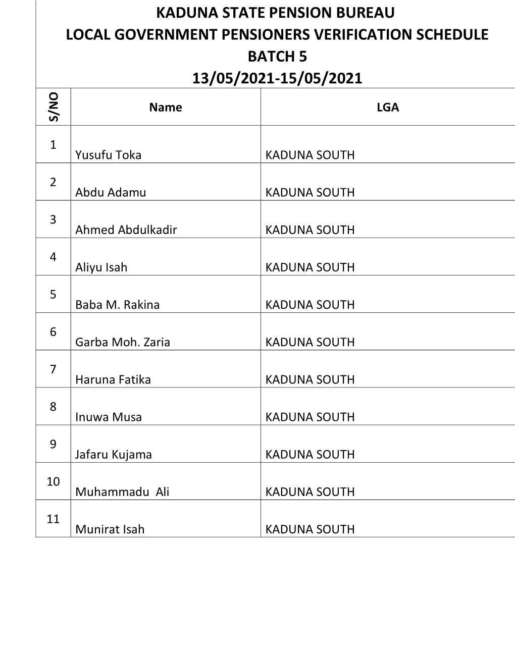Local Government Pensioners Verification Schedule Batch 5