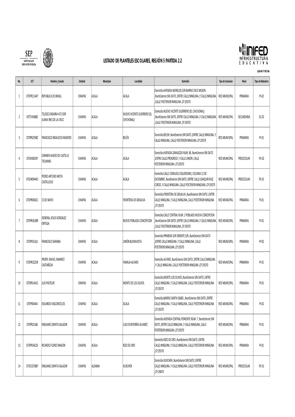 Región 5, Partida 2.2. (Chiapas)