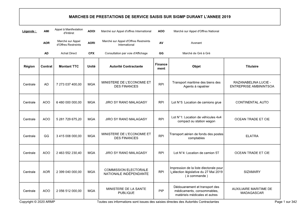 Marches De Prestations De Service Saisis Sur Sigmp Durant L'annee 2019