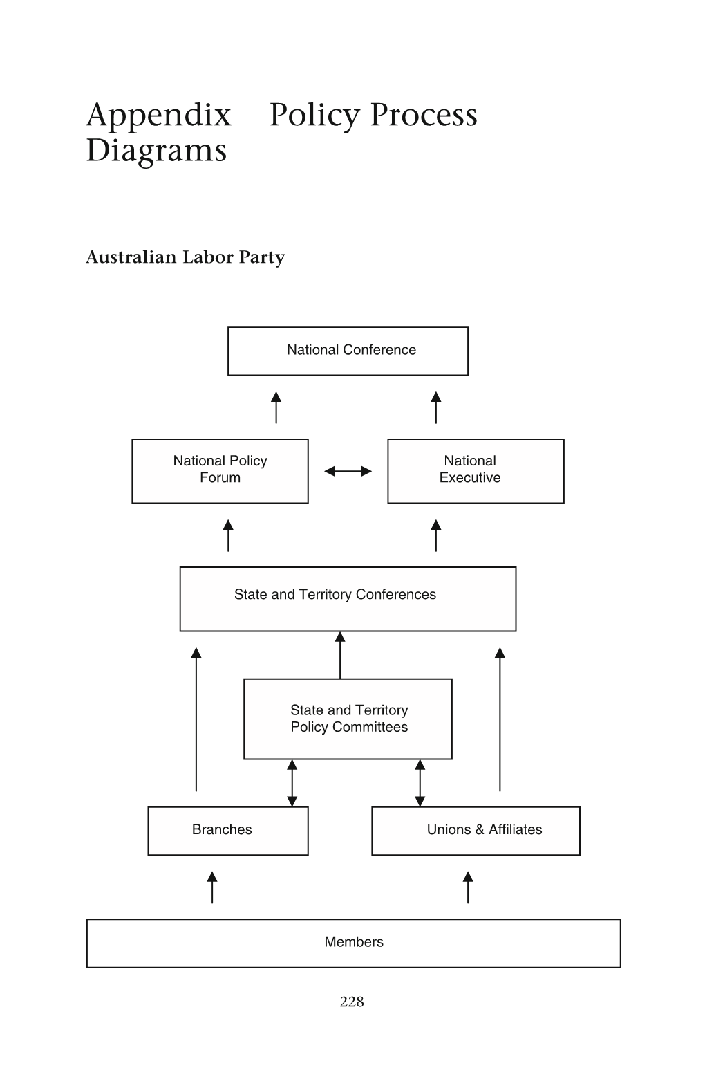 Appendix Policy Process Diagrams