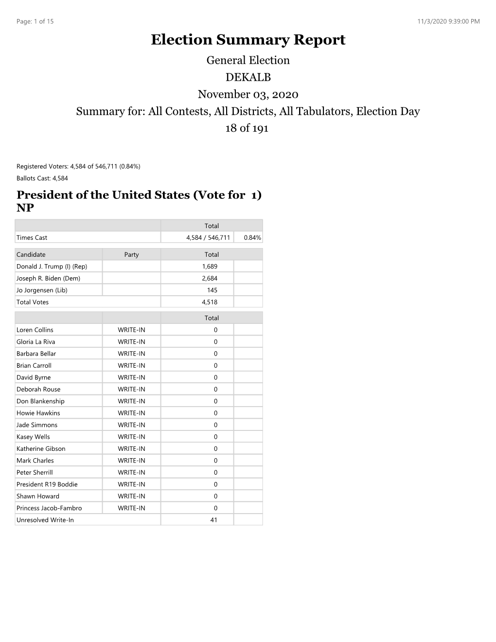 Election Summary Report General Election DEKALB November 03, 2020 Summary For: All Contests, All Districts, All Tabulators, Election Day 18 of 191