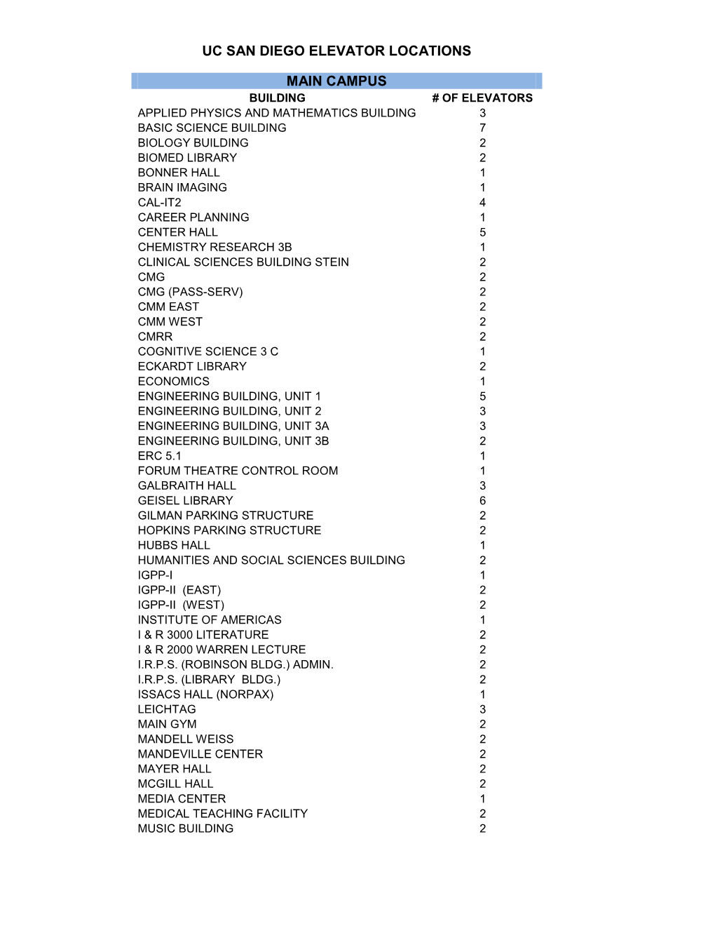 Uc San Diego Elevator Locations Main Campus
