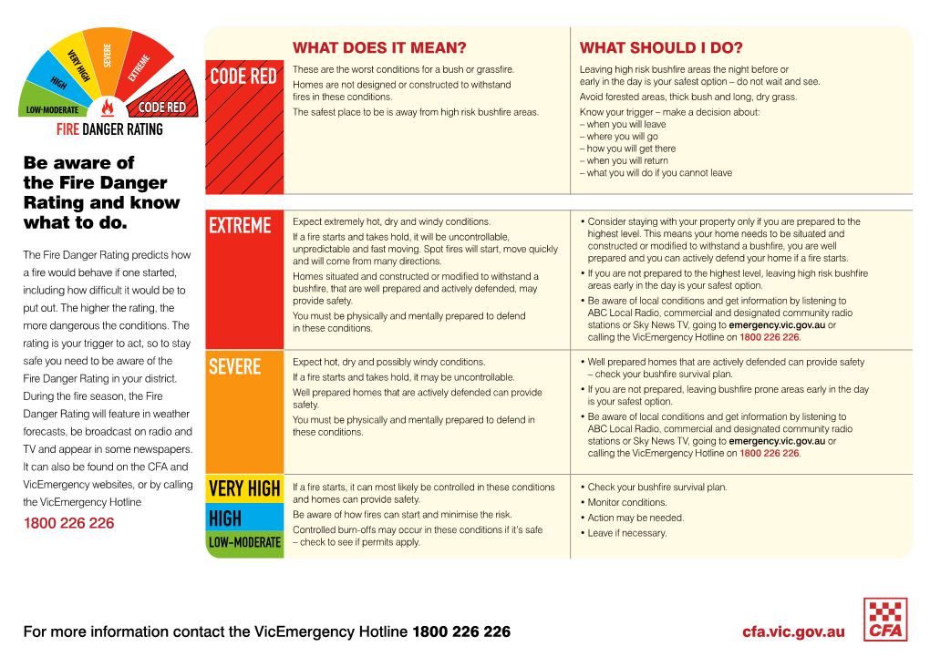 Fire Danger Ratings / Know Your District (Pdf 159KB)