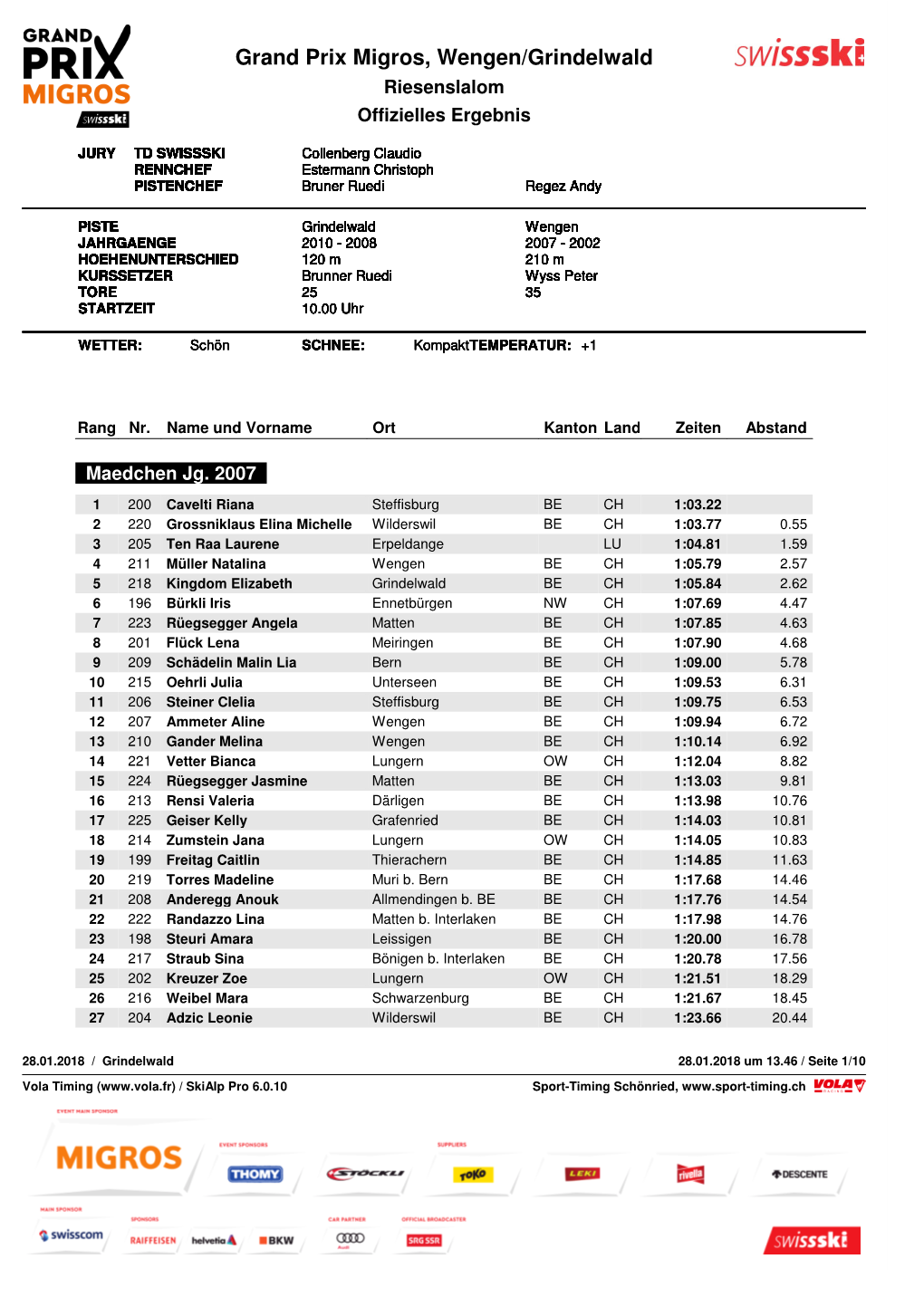 Grand Prix Migros, Wengen/Grindelwald Riesenslalom Offizielles Ergebnis