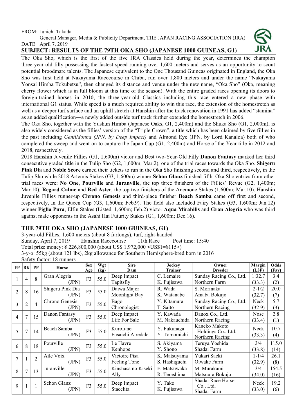 The 79Th Oka Sho (Japanese 1000 Guineas