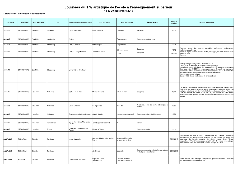 Journées Du 1 % Artistique De L'école À L'enseignement Supérieur