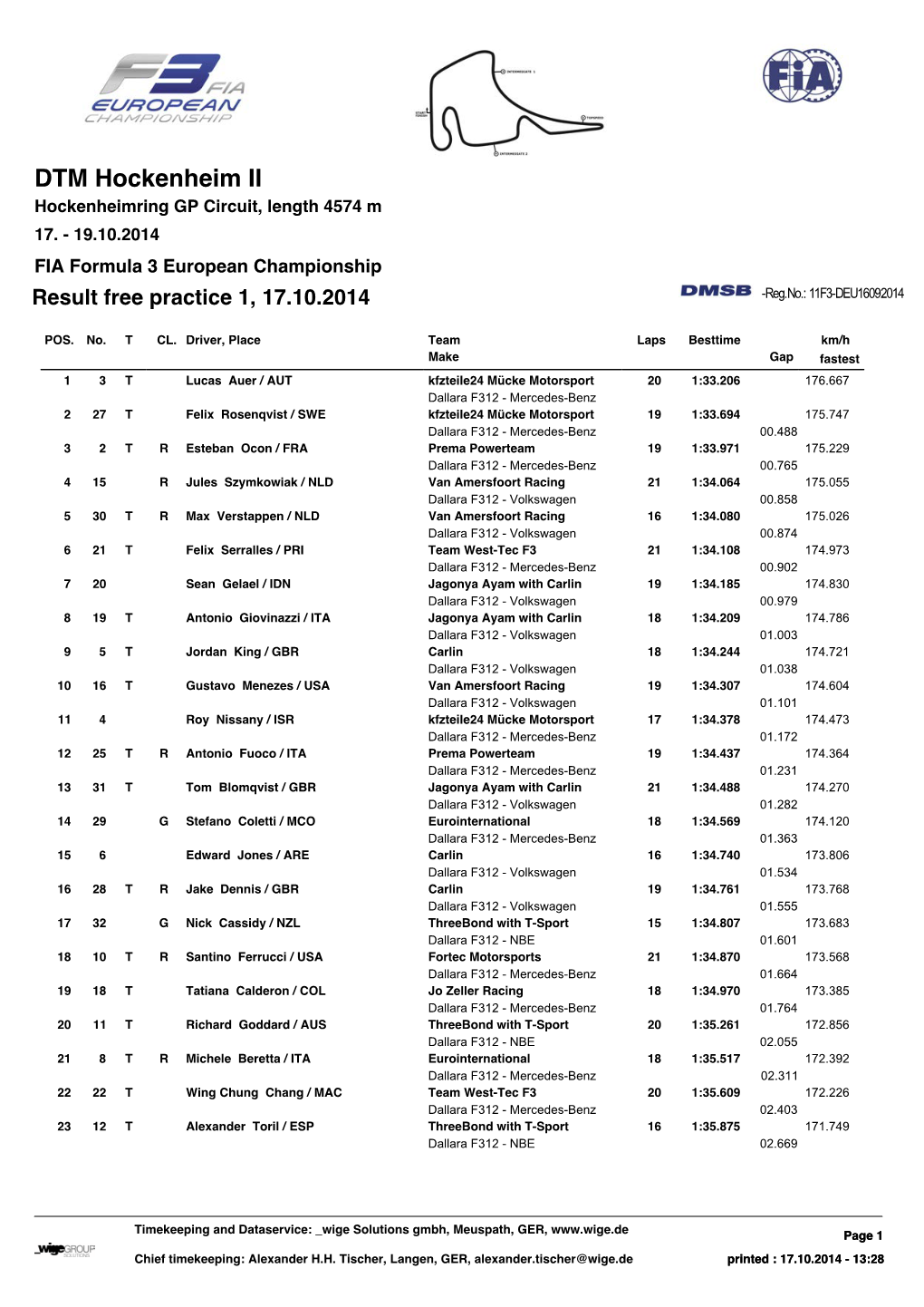 DTM Hockenheim II Hockenheimring GP Circuit, Length 4574 M 17