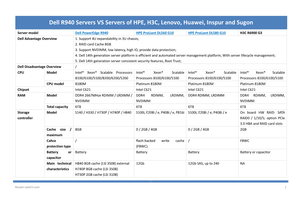Dell R940 Servers VS Servers of HPE, H3C, Lenovo, Huawei, Inspur and Sugon