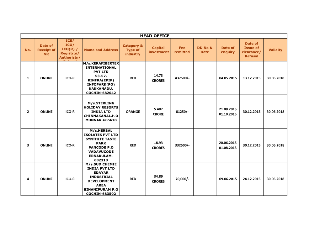 04.05.2015 13.12.2015 30.06.2018 2 Online Ico-R Orange 5.487