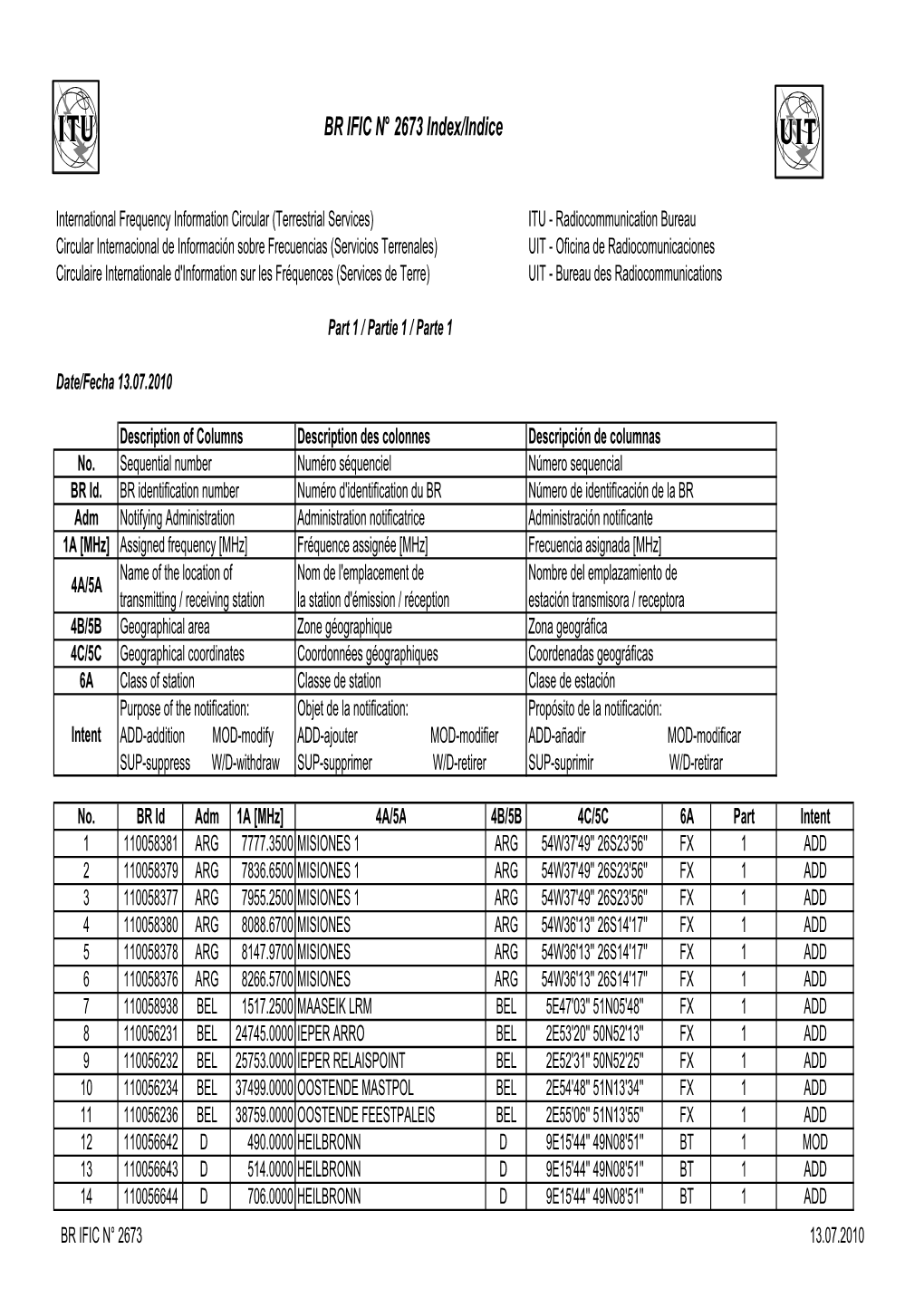 BR IFIC N° 2673 Index/Indice