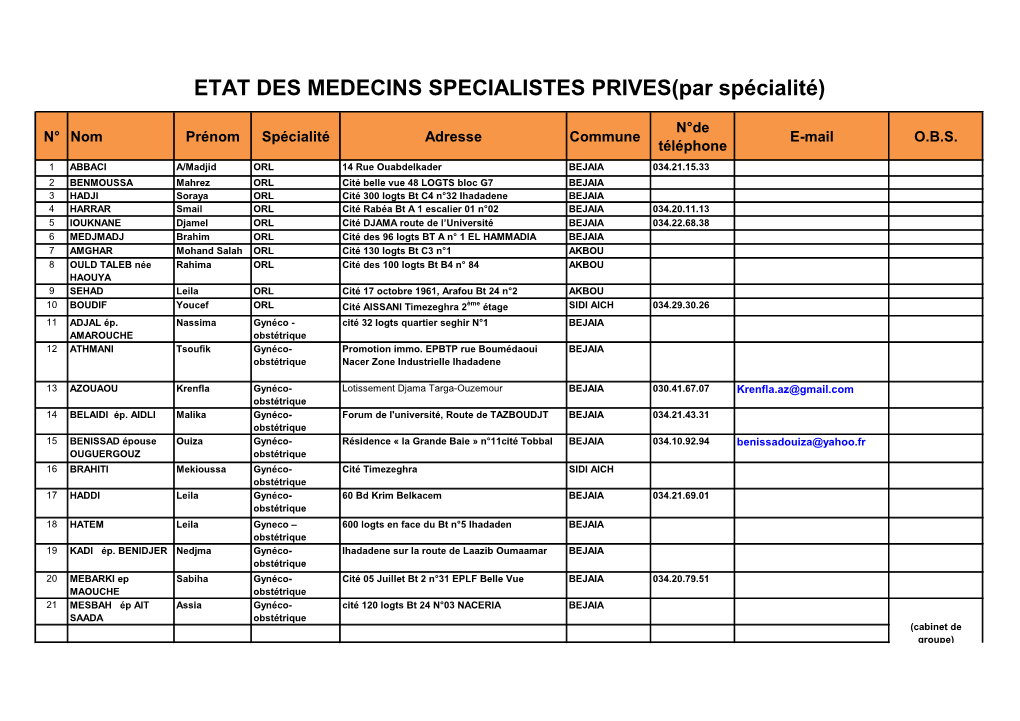 ETAT DES MEDECINS SPECIALISTES PRIVES(Par Spécialité)