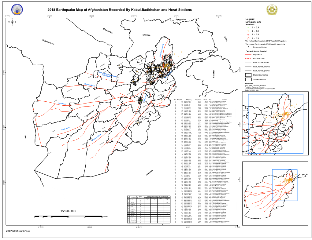 2018 Earthquake Map of Afghanistan Recorded by Kabul,Badkhshan and Herat Stations