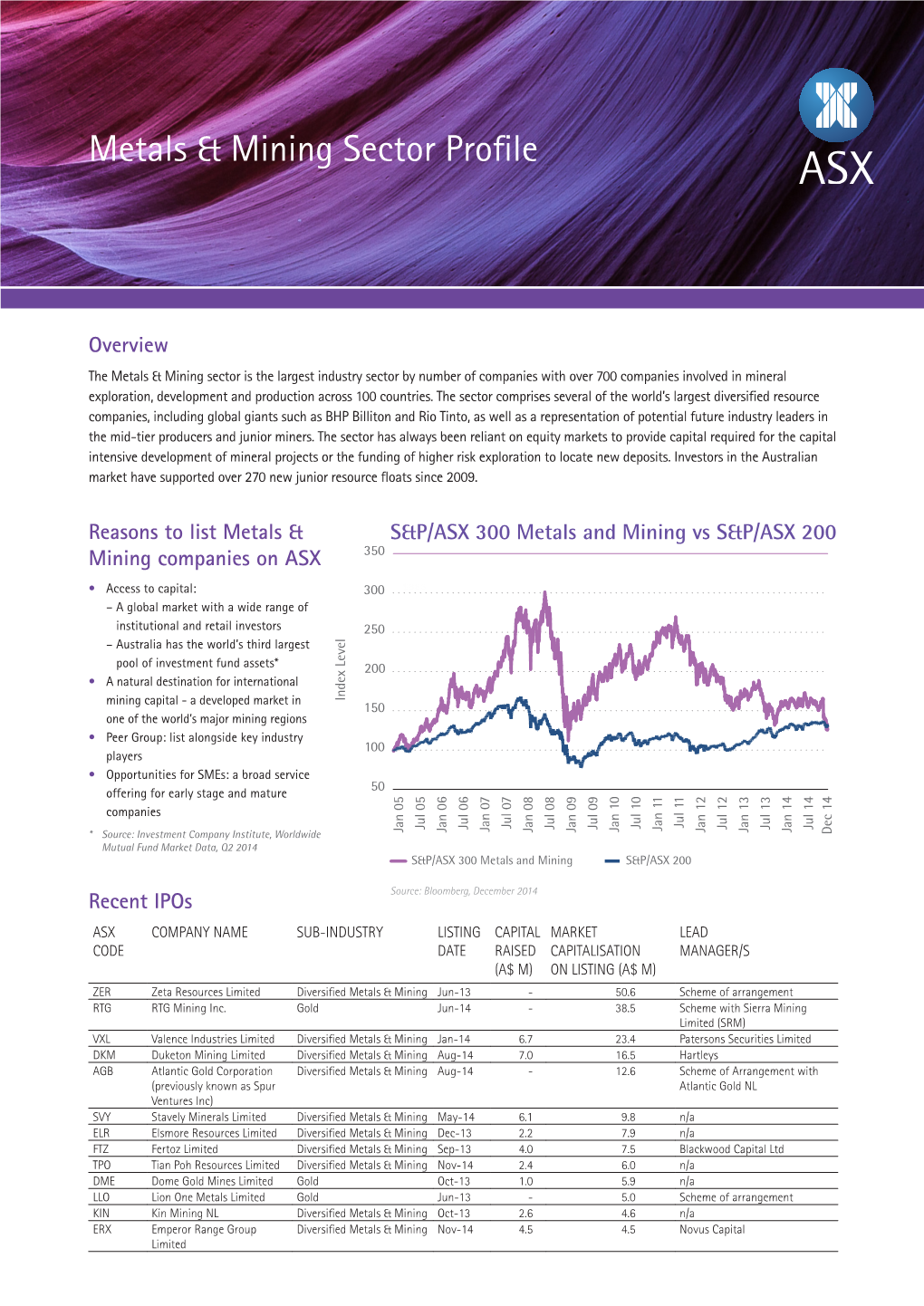 Metals & Mining Sector Profile