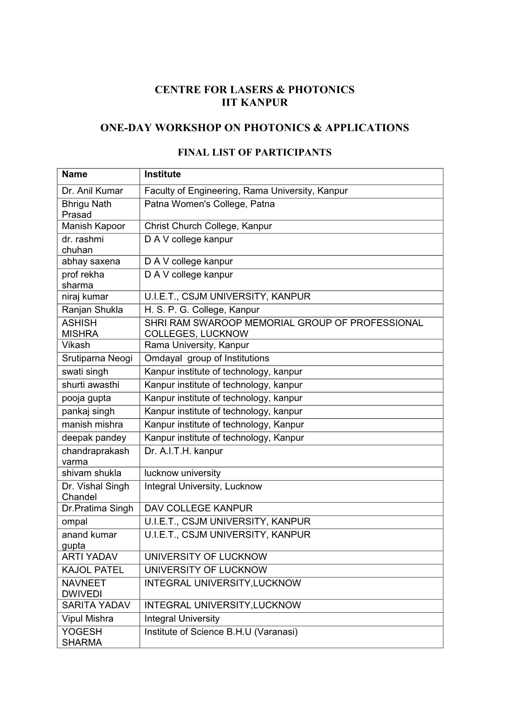 Centre for Lasers & Photonics Iit Kanpur One-Day Workshop on Photonics