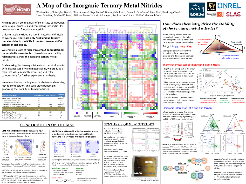 A Map of the Inorganic Ternary Metal Nitrides