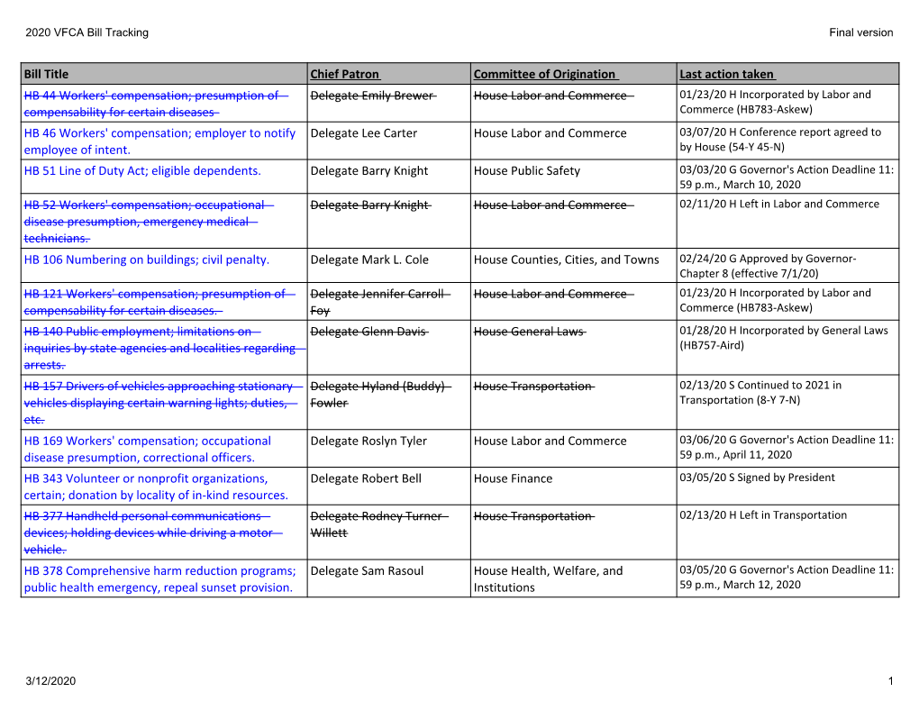 2020 VFCA Bill Tracking Final Version