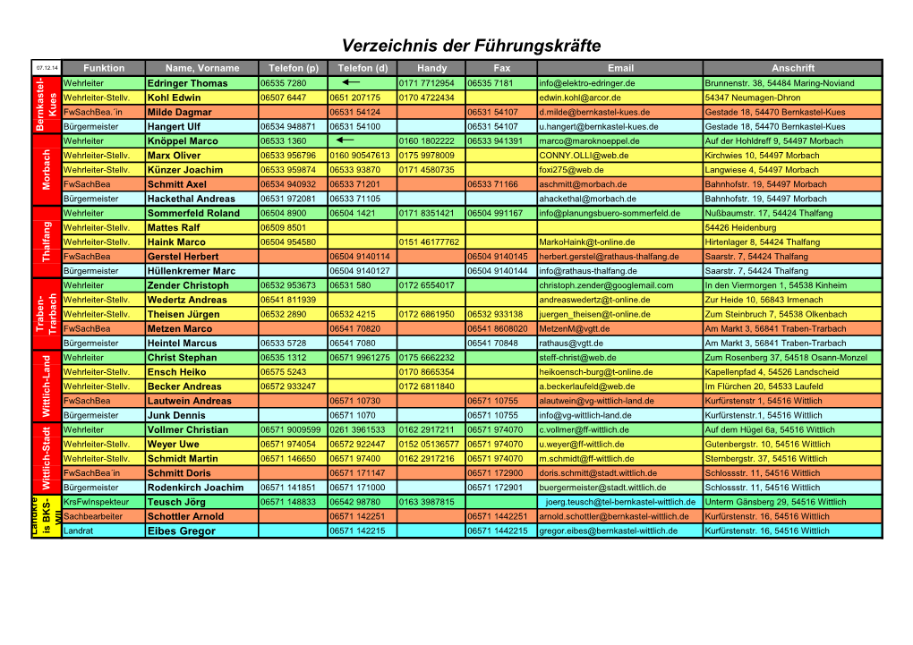 Verzeichnis Der Führungskräfte